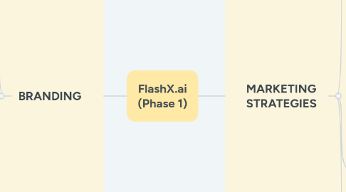 Mind Map: FlashX.ai (Phase 1)