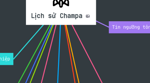Mind Map: Lịch sử Champa