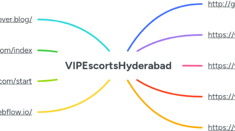 Mind Map: VIPEscortsHyderabad