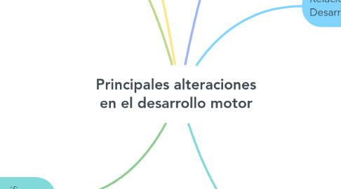 Mind Map: Principales alteraciones en el desarrollo motor