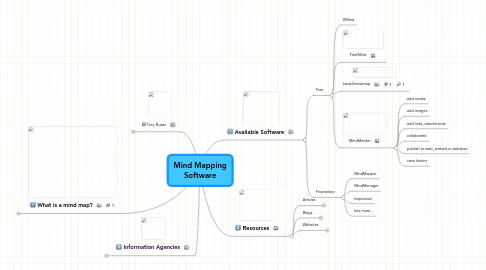 Mind Map: Mind Mapping Software