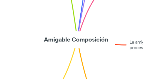 Mind Map: Amigable Composición