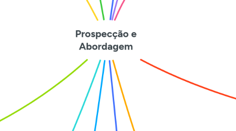 Mind Map: Prospecção e Abordagem