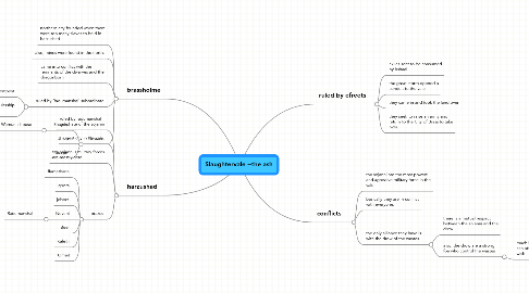 Mind Map: Slaughtervale --the ash