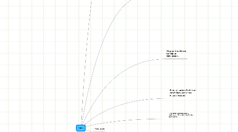 Mind Map: Holes