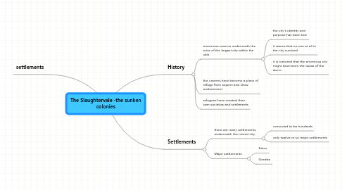 Mind Map: The Slaughtervale -the sunken colonies