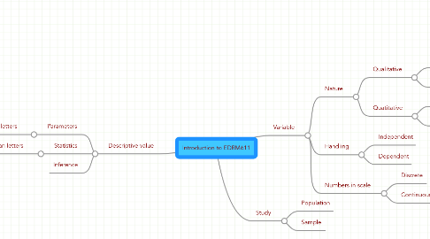 Mind Map: Introduction to EDRM611