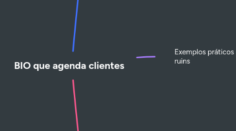 Mind Map: BIO que agenda clientes