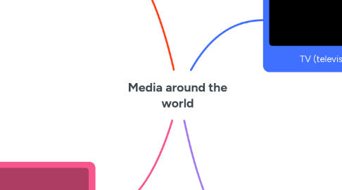 Mind Map: Media around the world