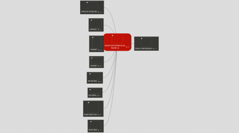 Mind Map: REDES INFORMATICAS PARTE III