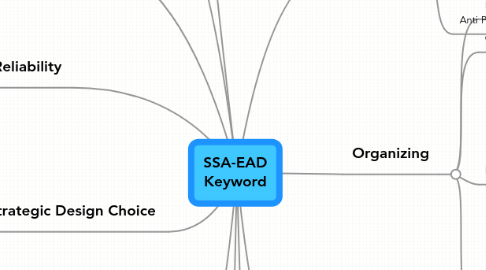 Mind Map: SSA-EAD Keyword