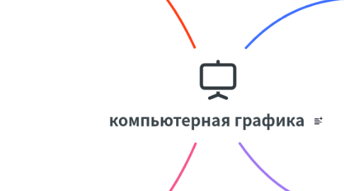 Mind Map: компьютерная графика