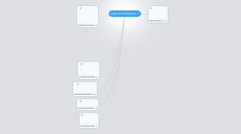 Mind Map: REDES DE INFORMATICA