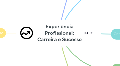 Mind Map: Experiência Profissional: Carreira e Sucesso