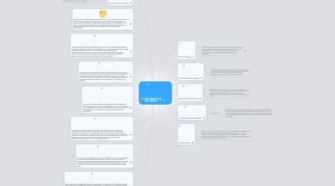 Mind Map: COMPONENTES DE MULTIMEDIA