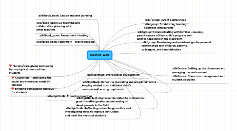 Mind Map: Teachers' Work
