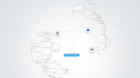 Mind Map: Organizacion novena de aginaldos