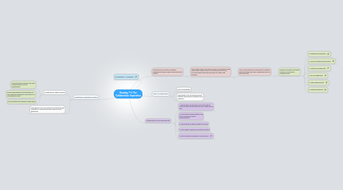 Mind Map: Reading 7-3: The Collaboration Imperative