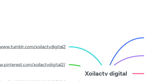 Mind Map: Xoilactv digital