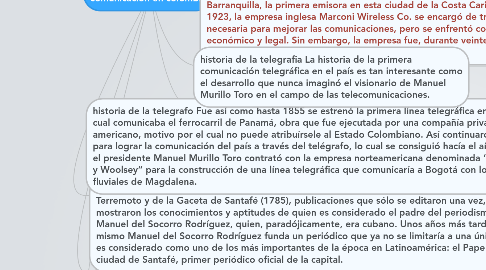 Mind Map: historia de los medios de comunicacion en colombia