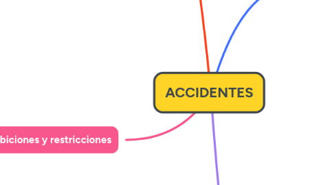 Mind Map: ACCIDENTES