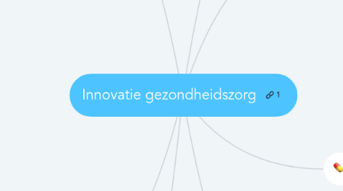 Mind Map: Innovatie gezondheidszorg