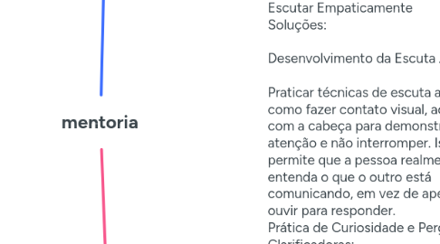 Mind Map: mentoria