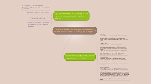 Mind Map: Diseñar un sistema de drenaje y alcantarillado en los barrios vecinos a la ciénaga de la virgen .