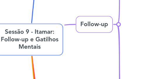 Mind Map: Sessão 9: Follow-up e Gatilhos Mentais