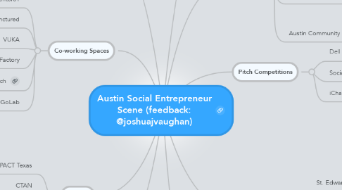 Mind Map: Austin Social Entrepreneur Scene (feedback: @joshuajvaughan)