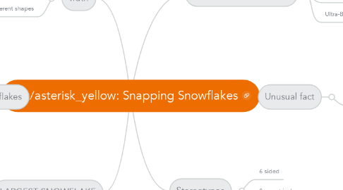 Mind Map: Snapping Snowflakes