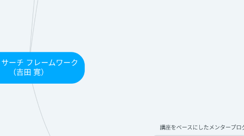 Mind Map: 市場リサーチ フレームワーク (吉田 寛)