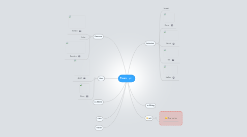 Mind Map: Essen