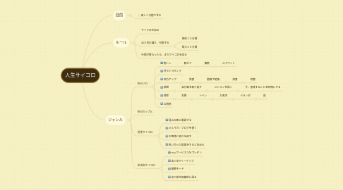 Mind Map: 人生サイコロ