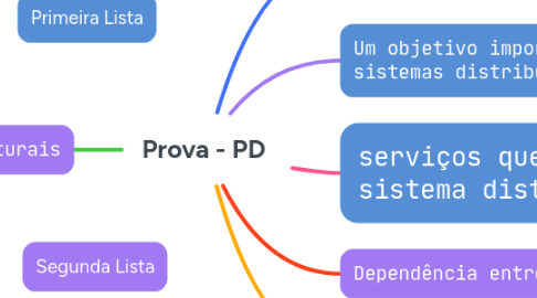 Mind Map: Prova - PD