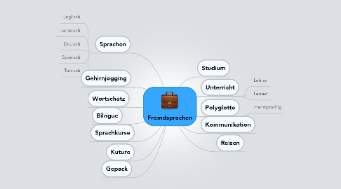 Mind Map: Fremdsprachen