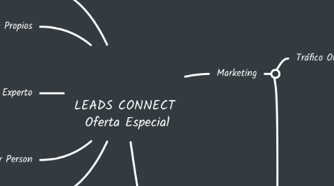 Mind Map: LEADS CONNECT Oferta Especial