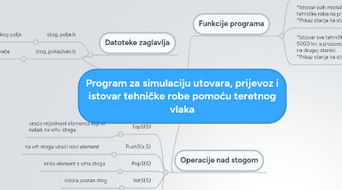 Mind Map: Program za simulaciju utovara, prijevoz i istovar tehničke robe pomoću teretnog vlaka