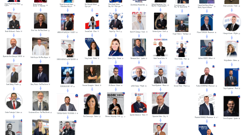 Mind Map: RE/MAX Ticari Kulüp Organizasyon Şeması