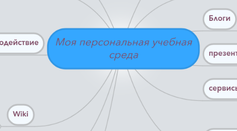 Репродуктивное здоровье ментальная карта