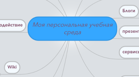 Mind Map: Моя персональная учебная среда