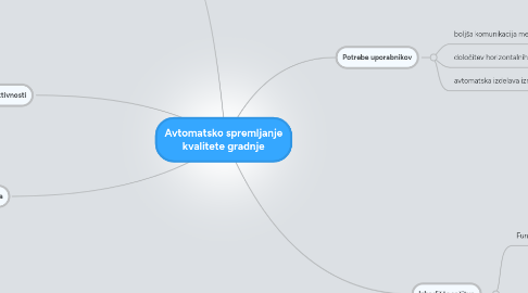 Mind Map: Avtomatsko spremljanje kvalitete gradnje