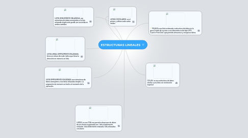 Mind Map: ESTRUCTURAS LINEALES