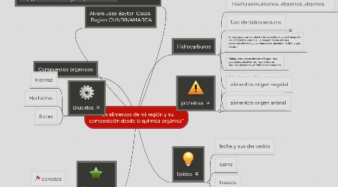 Mind Map: “los alimentos de mi región y su composición desde la química orgánica”