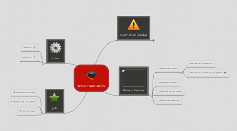 Mind Map: tercer semestre