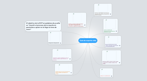 Mind Map: Guia de soporte vital