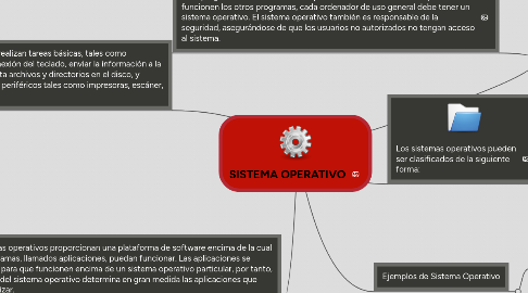 Mind Map: SISTEMA OPERATIVO