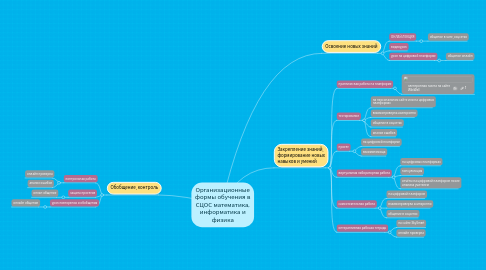 Mind Map: Организационные формы обучения в СЦОС математика, информатика и физика