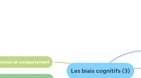 Mind Map: Les biais cognitifs (3)