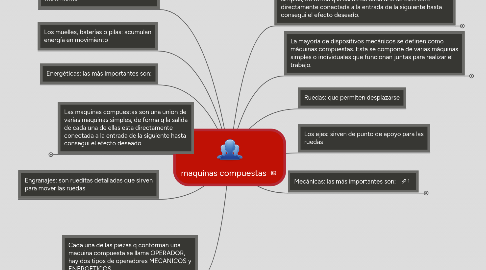 Mind Map: maquinas compuestas